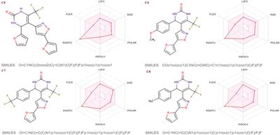 Synthesis, in-vitro inhibition of cyclooxygenases and in silico studies of new isoxazole derivatives